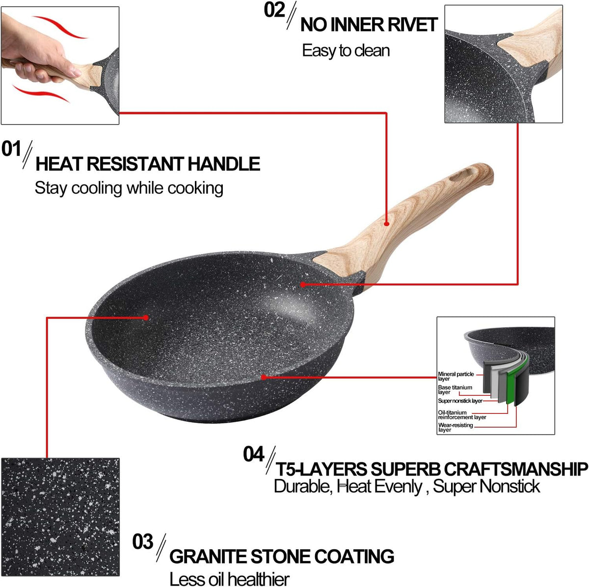 8 Inch Nonstick Granite Skillet U7257