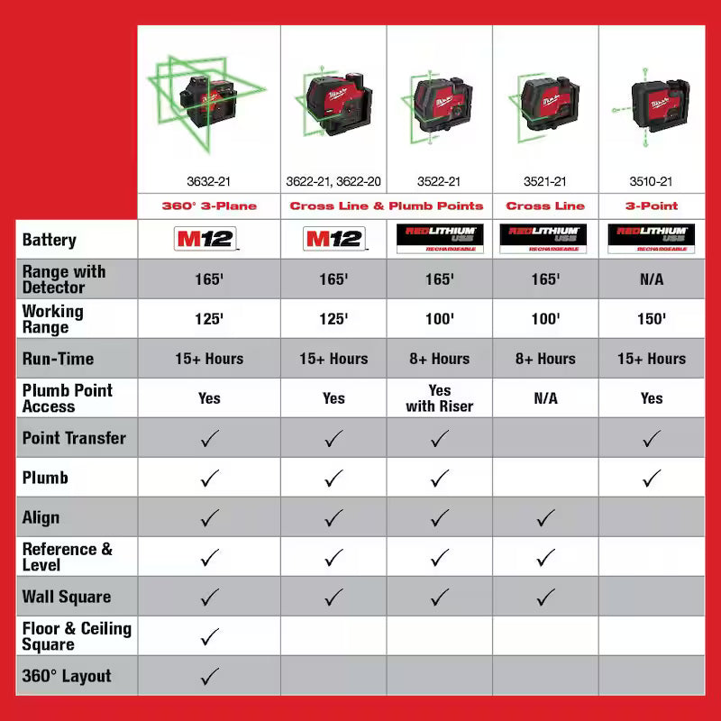 Green 100 ft. Rechargeable Laser Level with Lithium-Ion USB Battery C4266