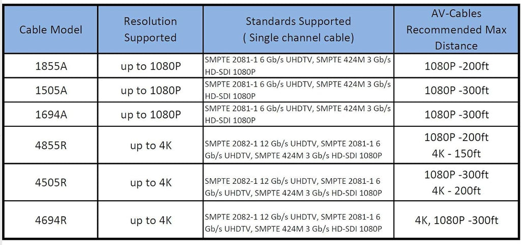 12G 4K UHD SDI BNC Cable 25ft O97350