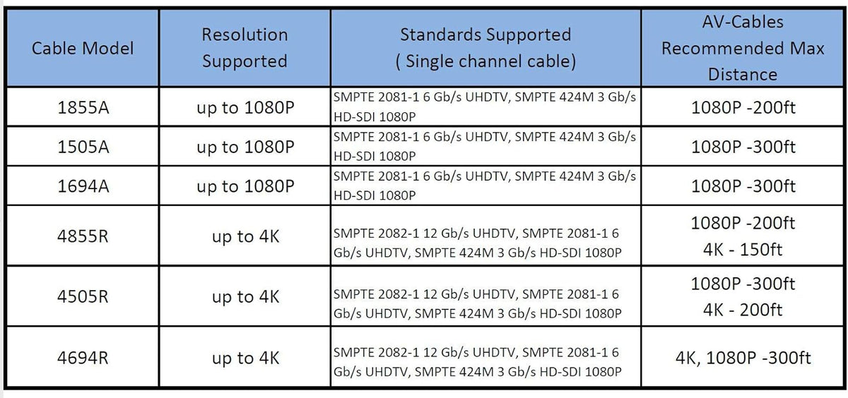 12G 4K UHD SDI BNC Cable 25ft O97350