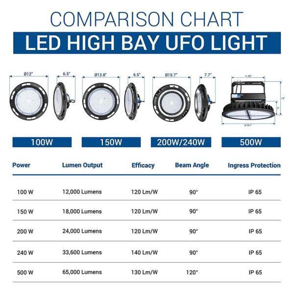 18 in. 2000-Watt Equivalent Integrated LED High Bay Light, 5000K G3551