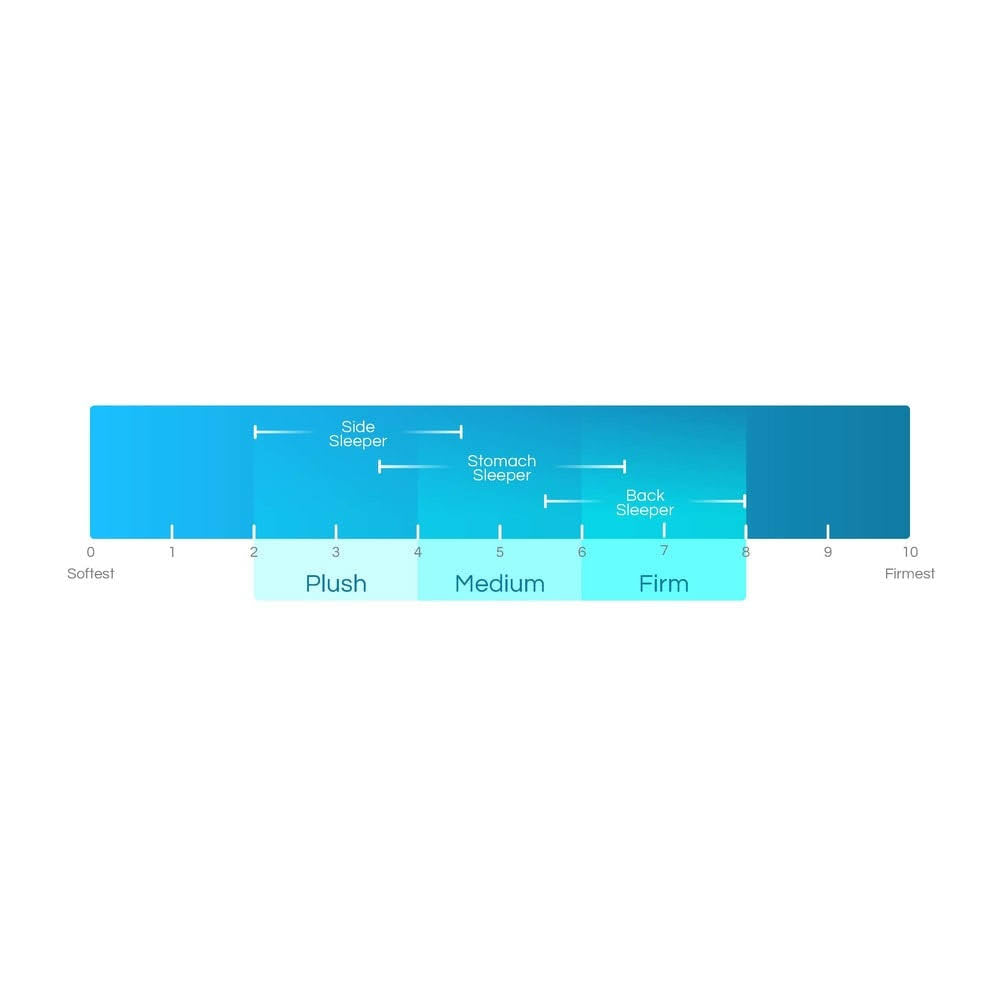 Full Gel Memory Foam Mattress D71314