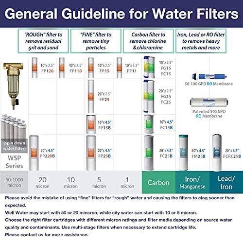 4-Pack 20-inch CTO Carbon Block Water Filter L37108