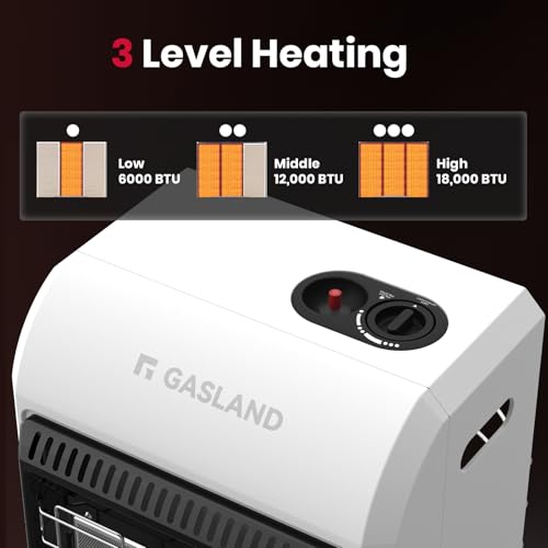 18,000 BTU Propane Radiant Heater B647742