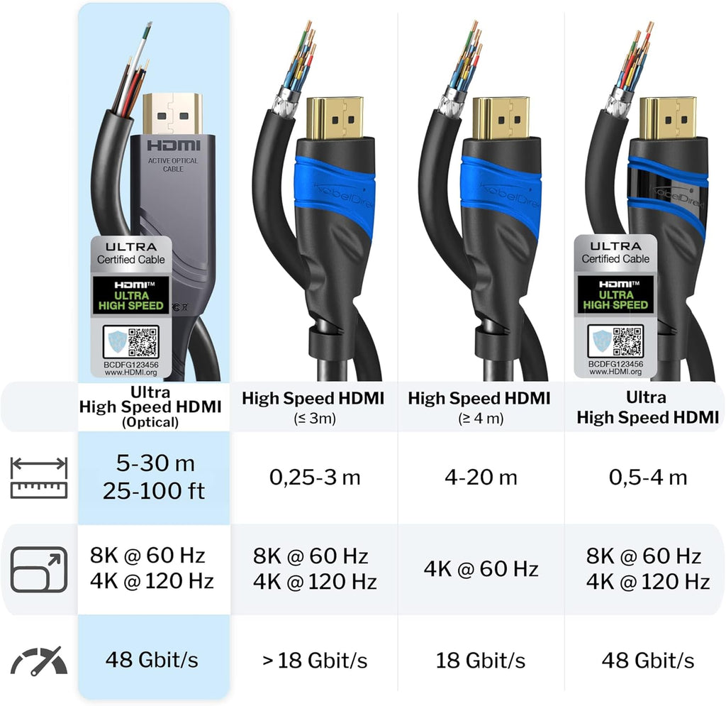 25ft 8K HDMI 2.1 Optical Ultra High Speed HDMI Cable O59162