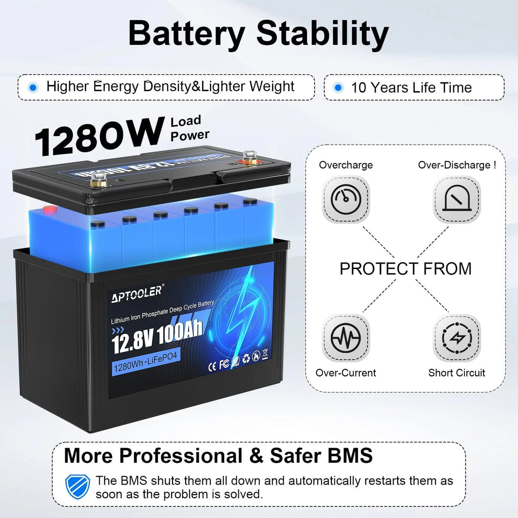 12V 100Ah LiFePO4 Battery with 100A BMS H69729