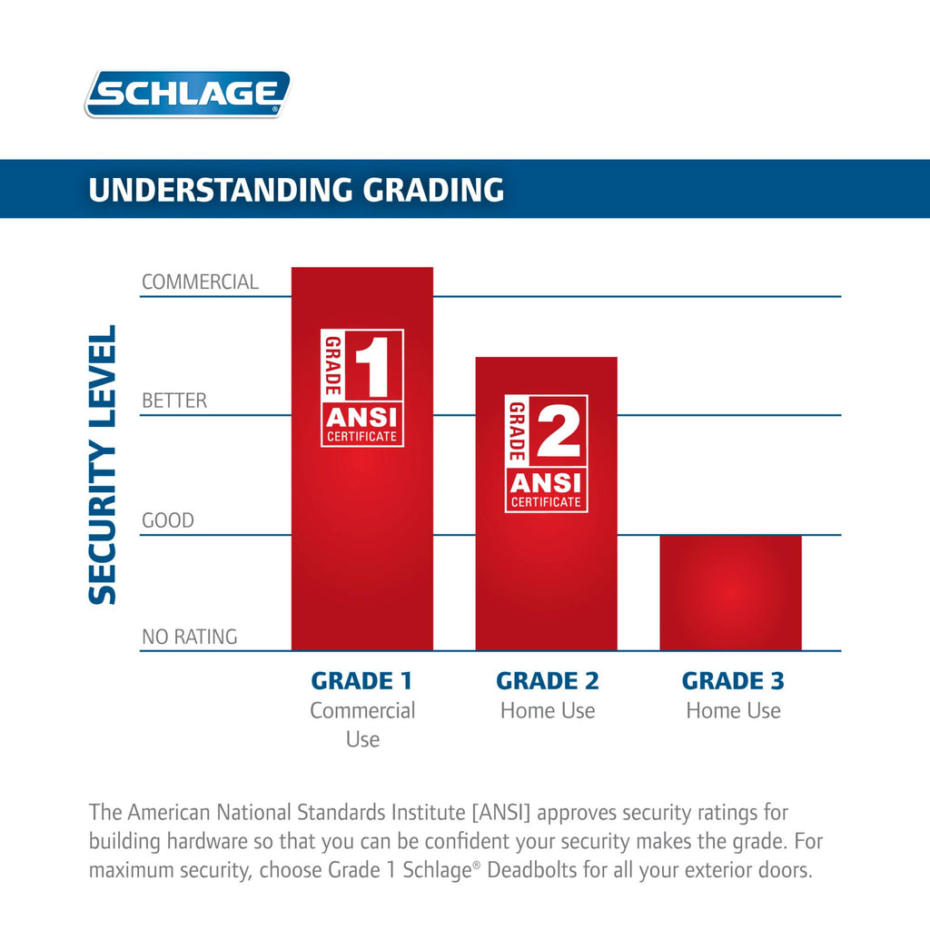 Bright Brass Finish Privacy Lock U345356