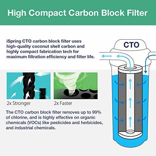 4-Pack 20-inch CTO Carbon Block Water Filter L37108