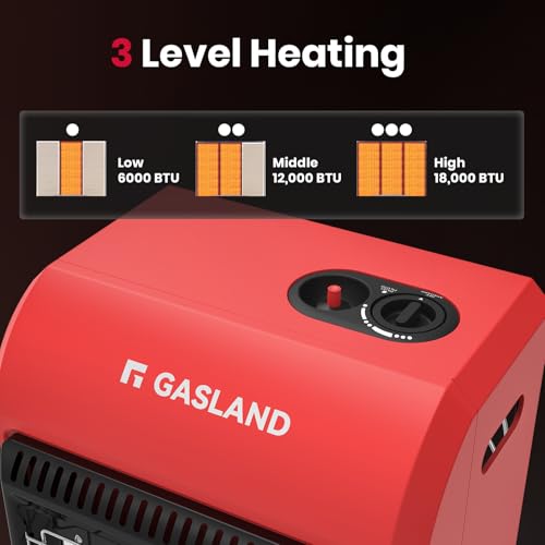 18,000 BTU Propane Radiant Heater B647742