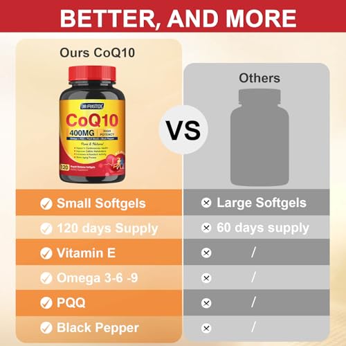 CoQ10 400mg SoftGels Supplement, 120 Servings V21431