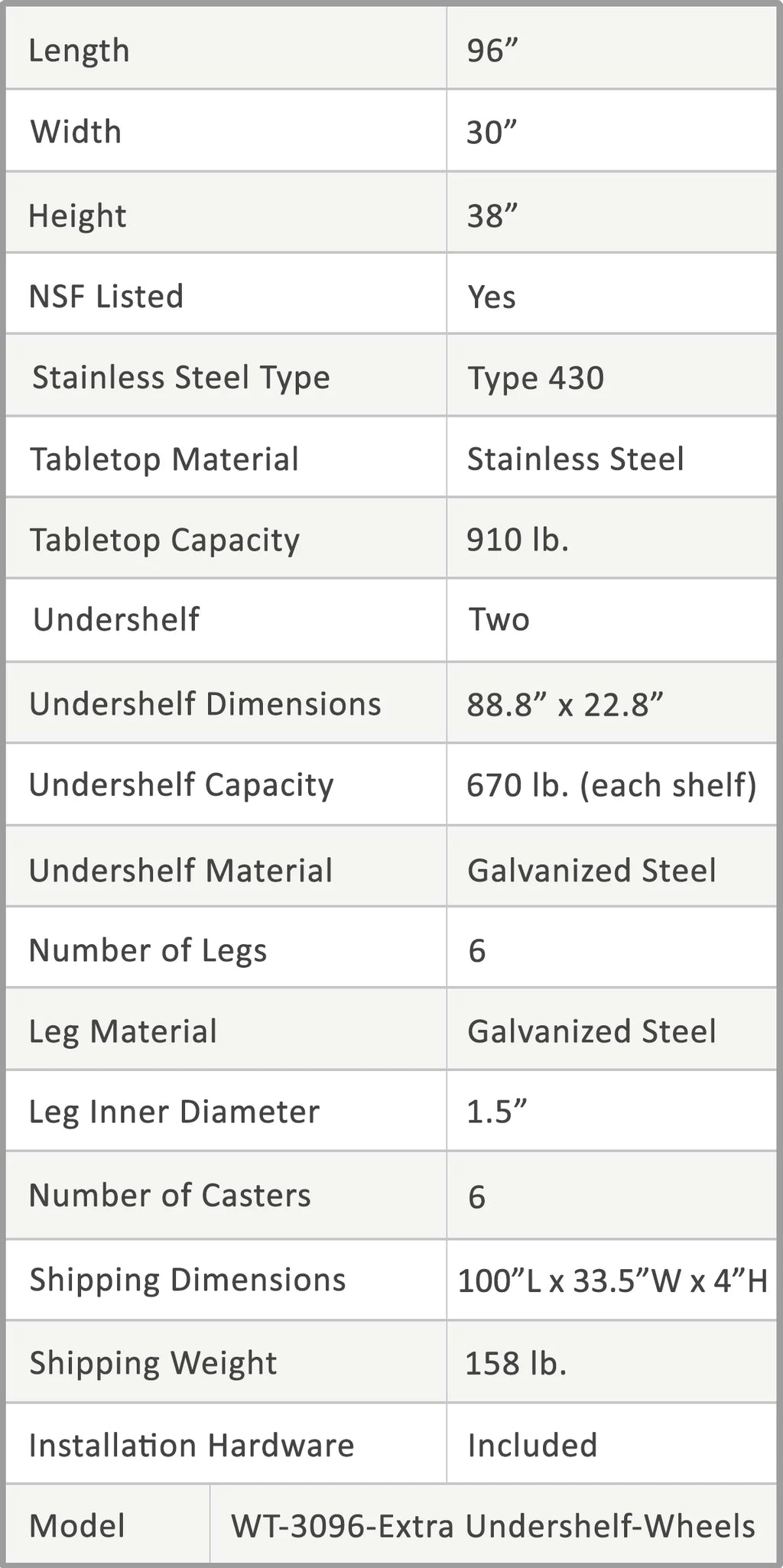 96" x 30" Stainless Steel Work Table with 2 Shelves L40138