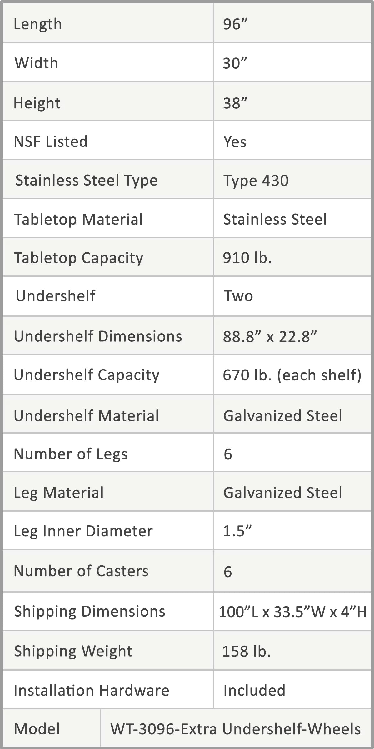 96" x 30" Stainless Steel Work Table with 2 Shelves L40138