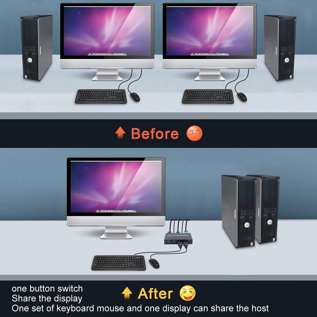 2 Port HDMI KVM Switch Box 4K E6609