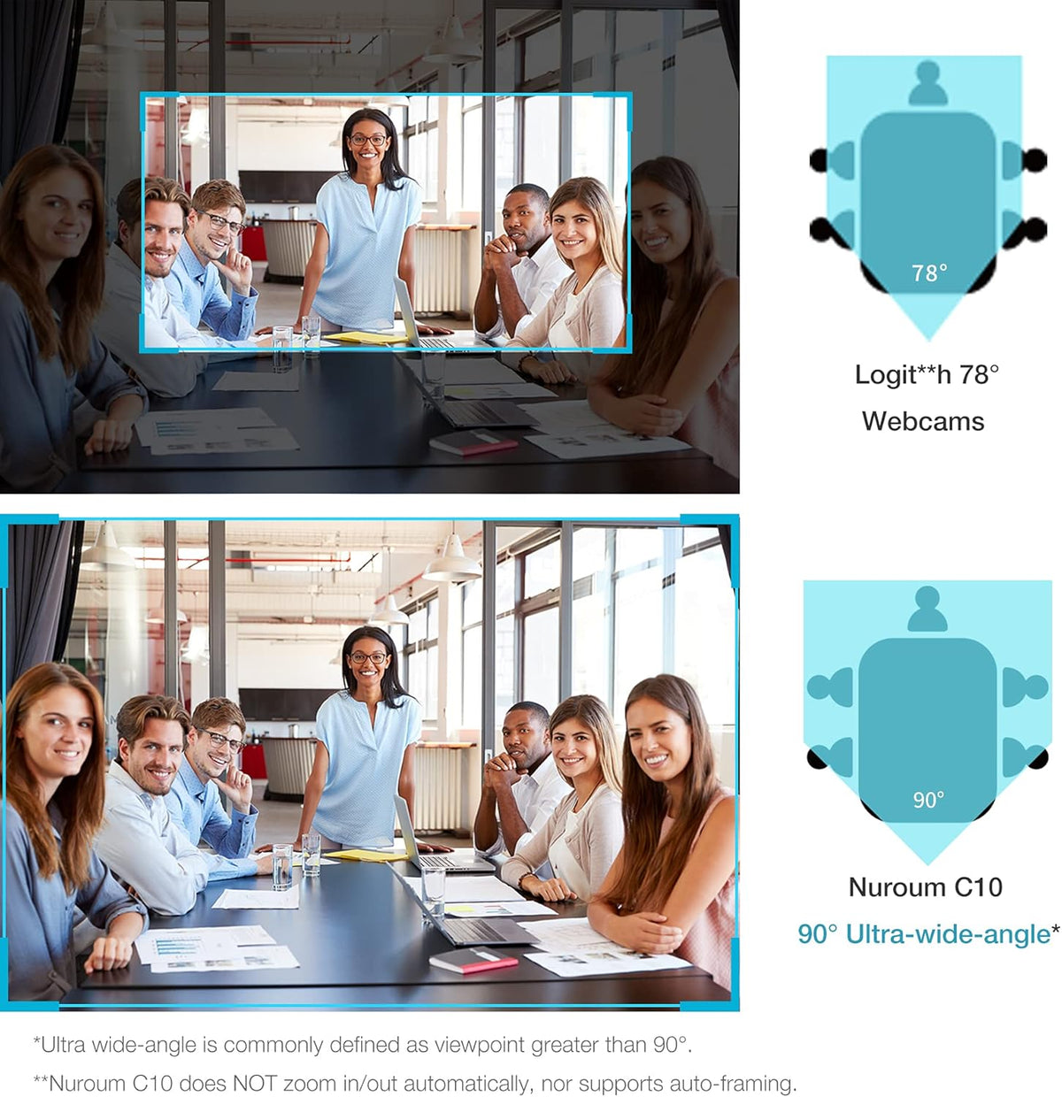 Conference Webcam with Microphone & Speaker, HD1080P, Wide-Angle 90° Camera, USB Plug&Play F889