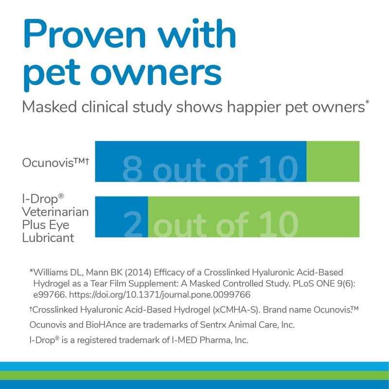 Gel Eye Drops for Dogs and Cats E5133