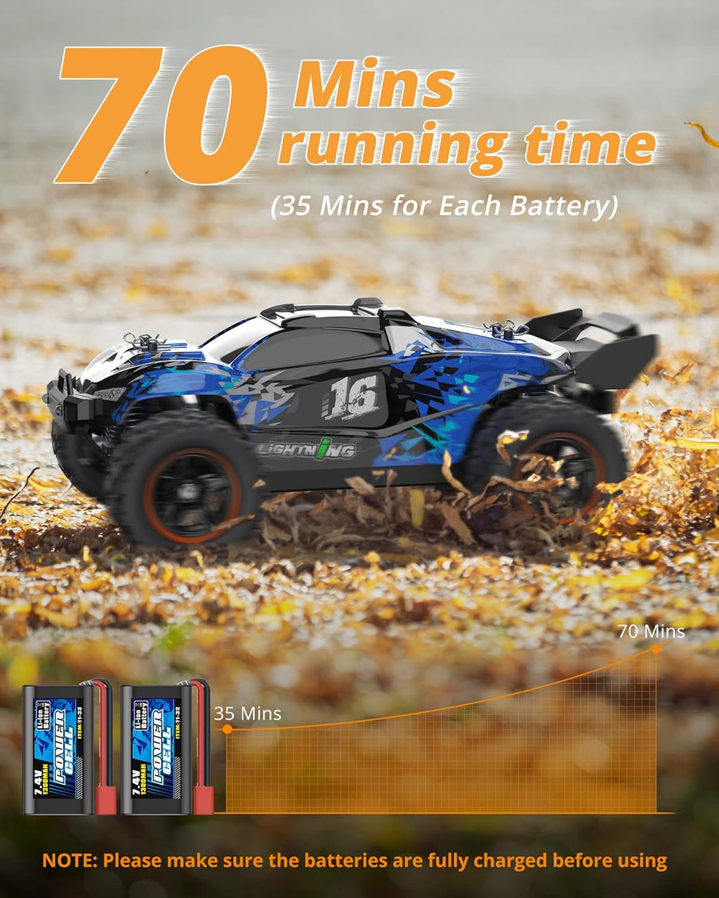 1:18 Scale Brushless 4WD Off-Road Remote Control Car with 2 Rechargeable Batteries I5417