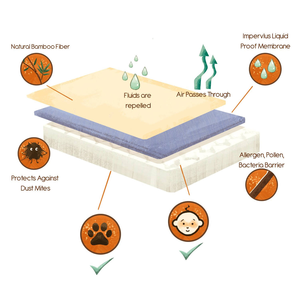 Bamboo Mattress Protector Split Cal King Waterproof L7782