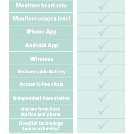 Infant Heart Rate and Oxygen Monitor R303