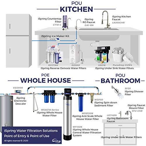 4-Pack 20-inch CTO Carbon Block Water Filter L37108