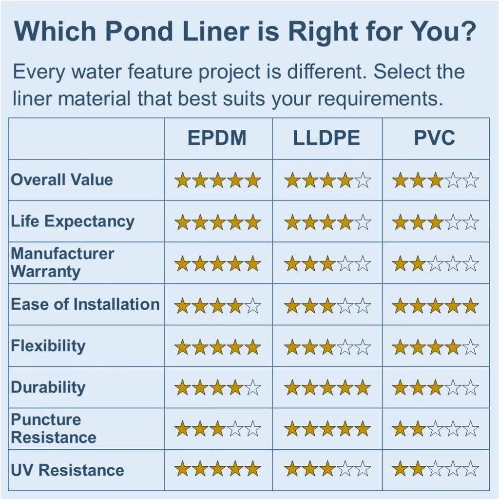 15 ft. x 30 ft. 60 Mil EPDM Rubber Pond Liner and Underlayment Combo U58195