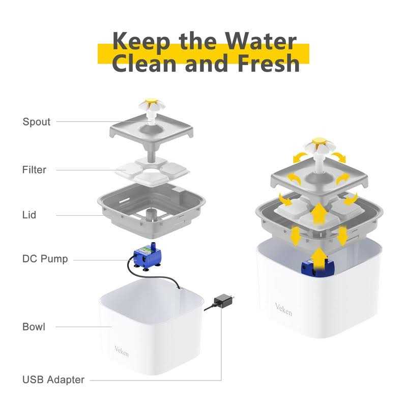 84oz/2.5L Automatic Cat Water Fountain with 3 Replacement Filters X127