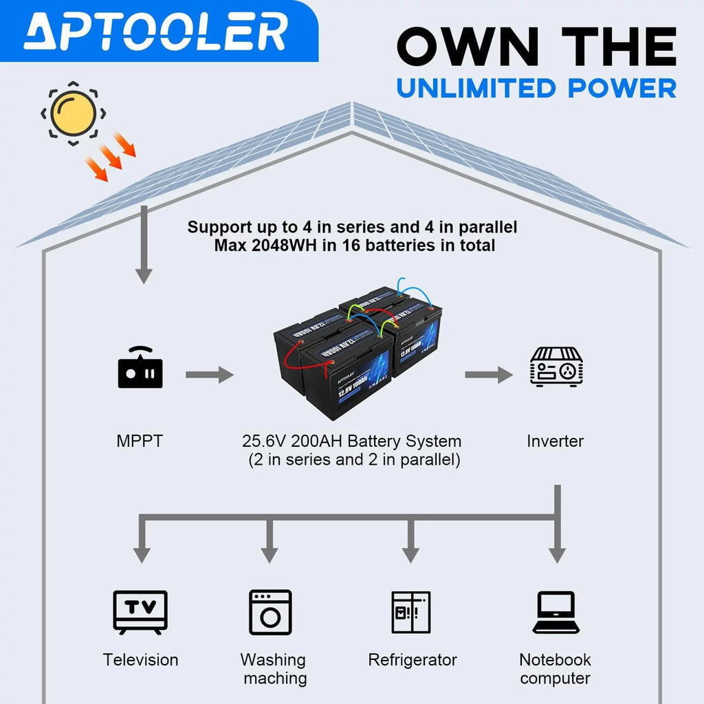 12V 100Ah LiFePO4 Battery with 100A BMS H69729