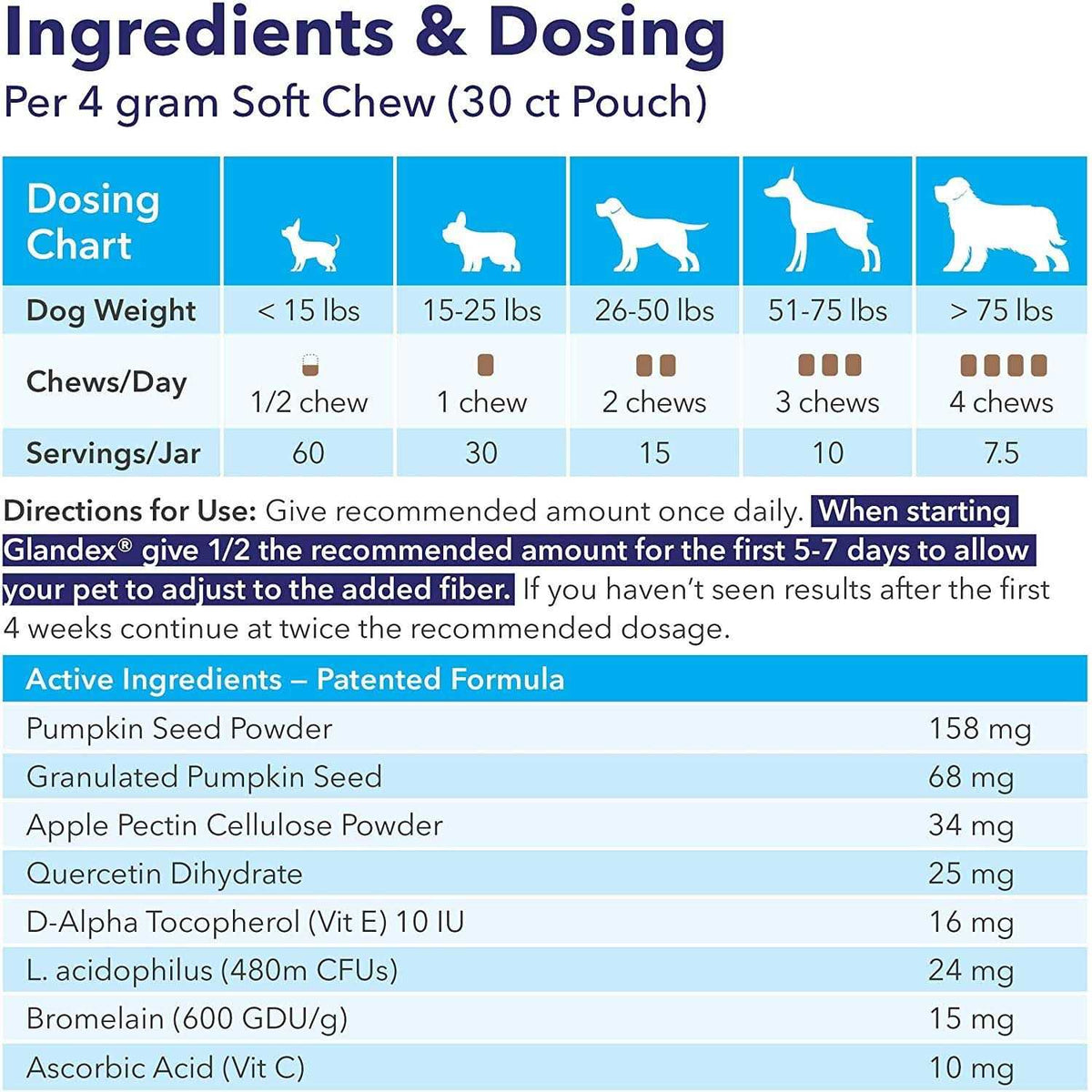 Anal Gland Soft Chews Supplement for Dogs O283599