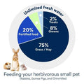 Alfalfa Rabbit Feed O7280