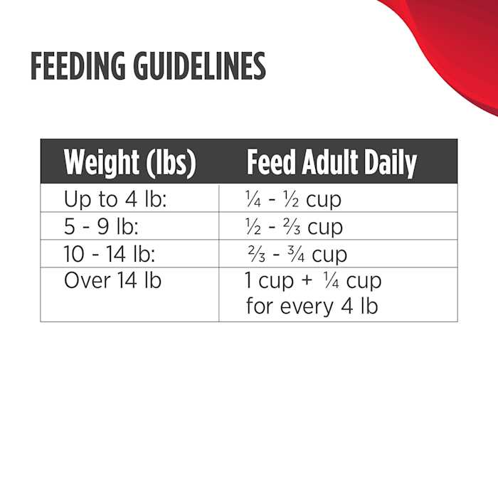 Grain Free Turkey Dry Cat Food O55233
