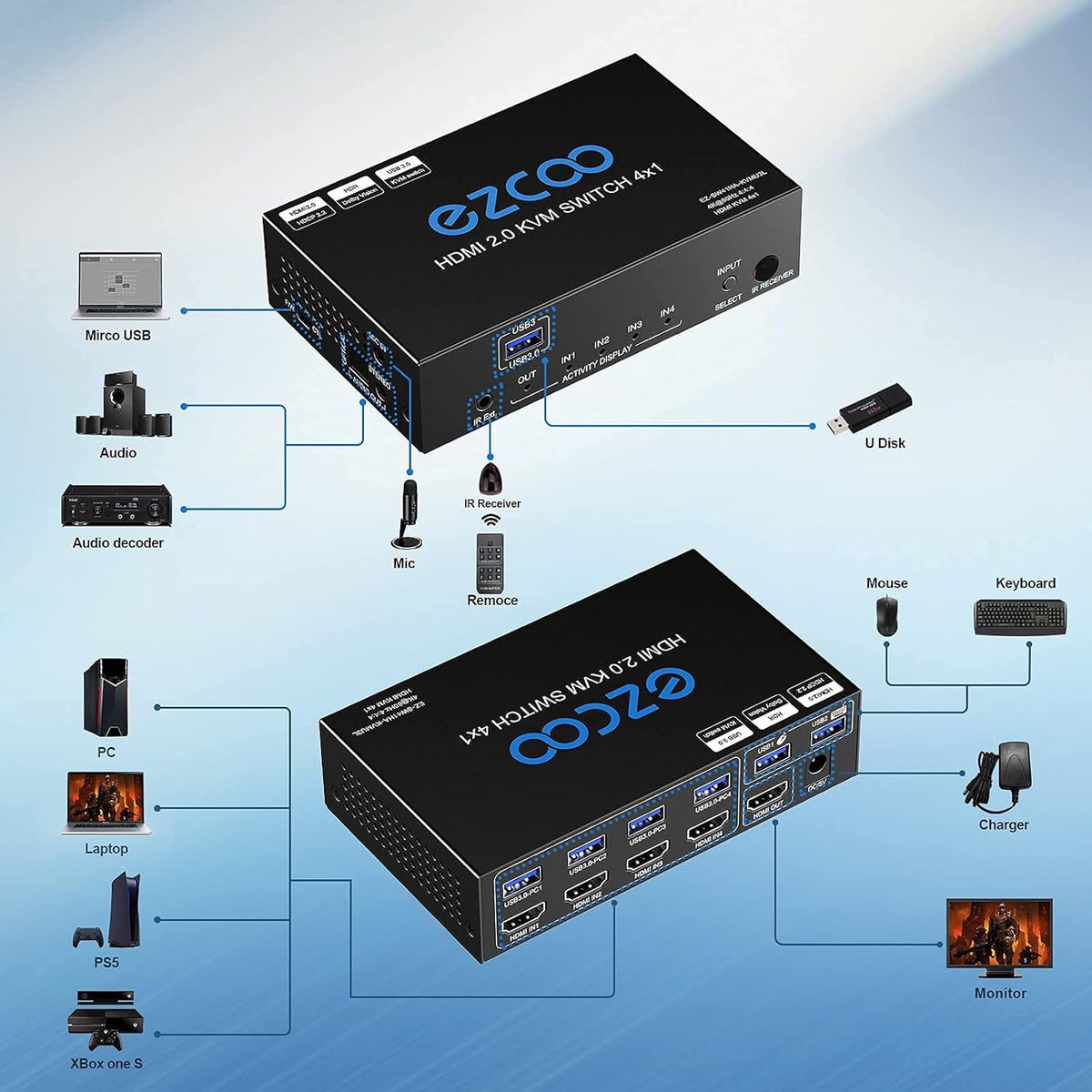 4-Port USB 3.0 KVM Switch HDMI 4K 60Hz with USB Peripheral Hub and IR Remote Q778657