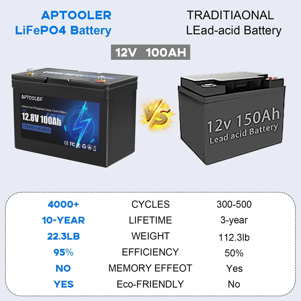 12V 100Ah LiFePO4 Battery with 100A BMS H69729