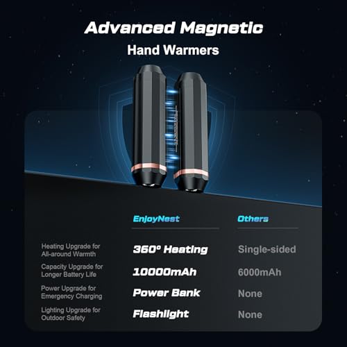 3-in-1 Rechargeable Hand Warmers 10000mAh Portable Pocket Heater U147