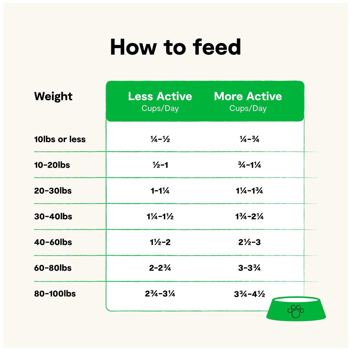 Grain-Free Wild-Caught Salmon Dry Dog Food X6945