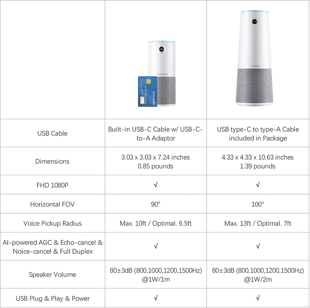 Conference Webcam with Microphone & Speaker, HD1080P, Wide-Angle 90° Camera, USB Plug&Play F889