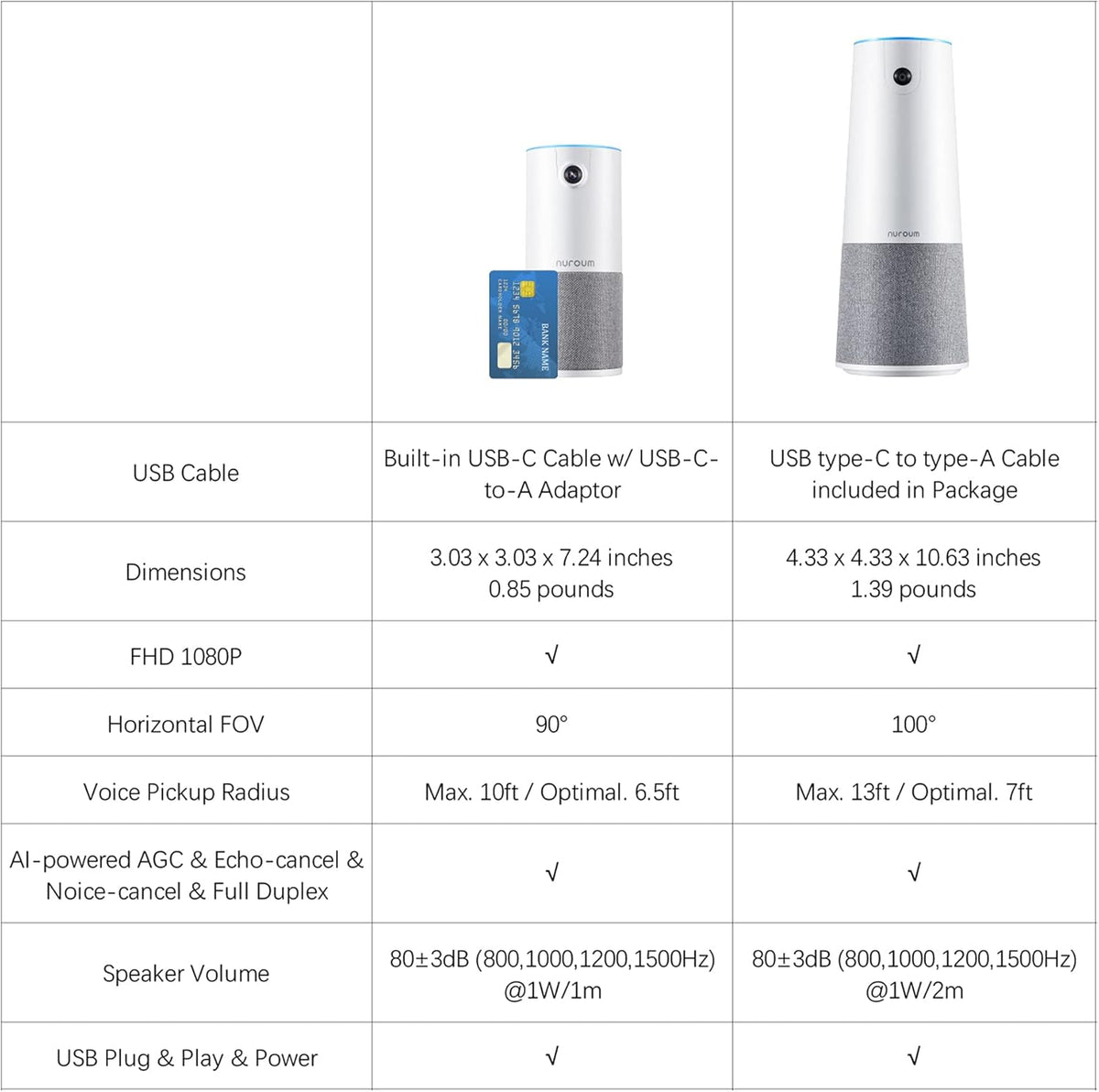 Conference Webcam with Microphone & Speaker, HD1080P, Wide-Angle 90° Camera, USB Plug&Play F889