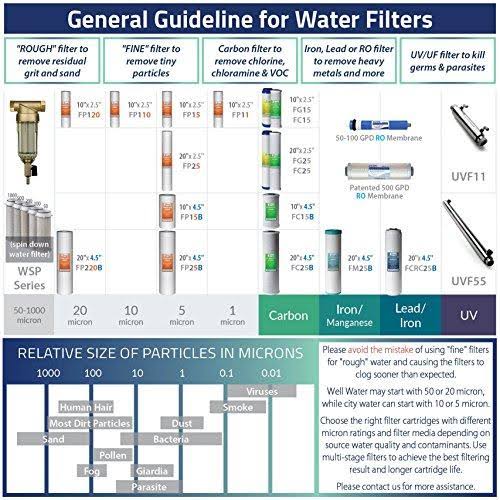 4-Pack 20-inch CTO Carbon Block Water Filter L37108