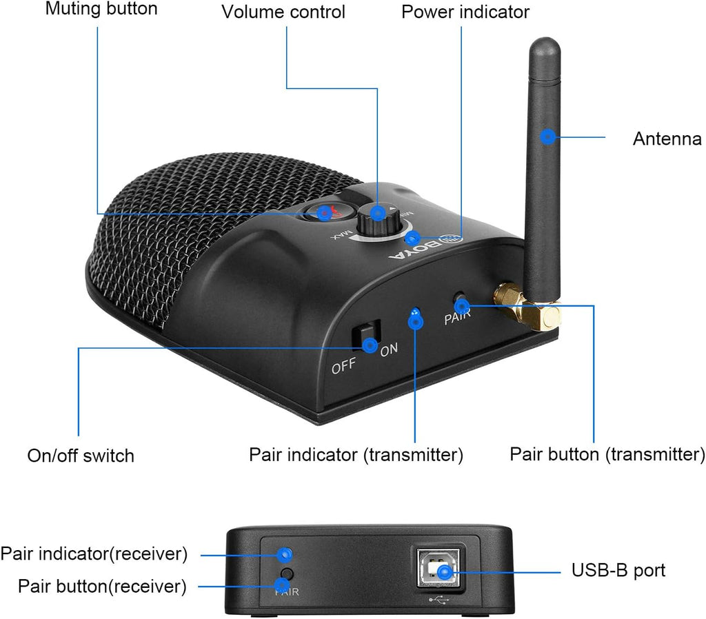 2.4GHz Wireless Omnidirectional USB Conference Microphone W46519